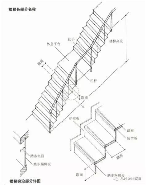 樓梯高度|樓梯一階幾公分？室內樓梯尺寸與角度的完整指南